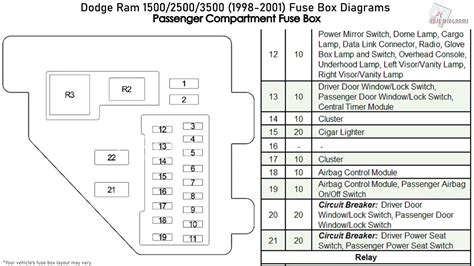 98 dodge ram 1500 fuse box diagram labeled 